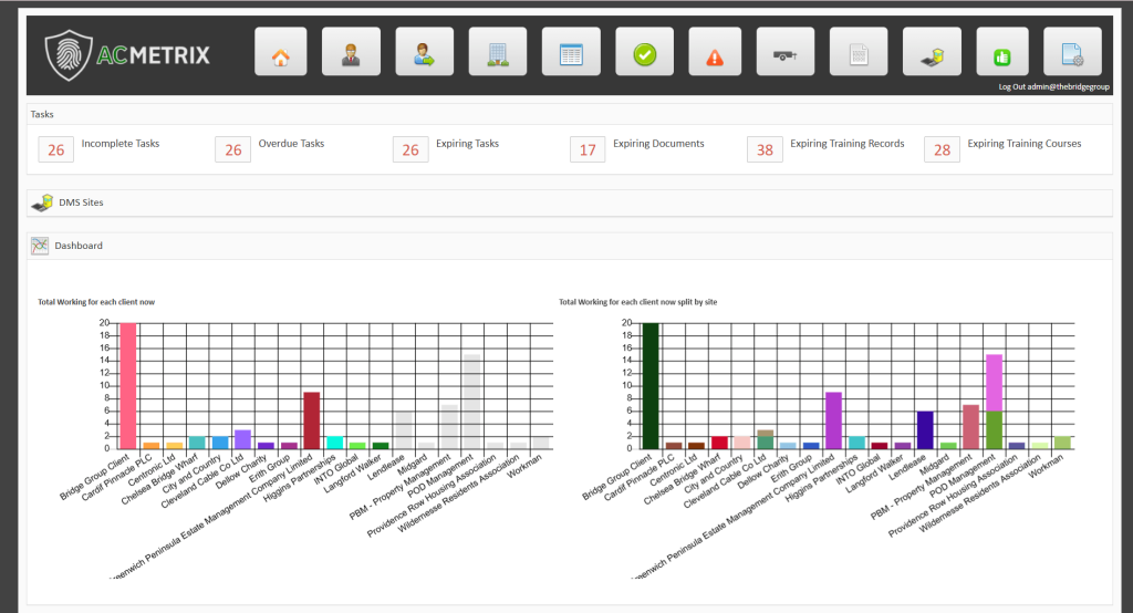 ACMetrix dashboard